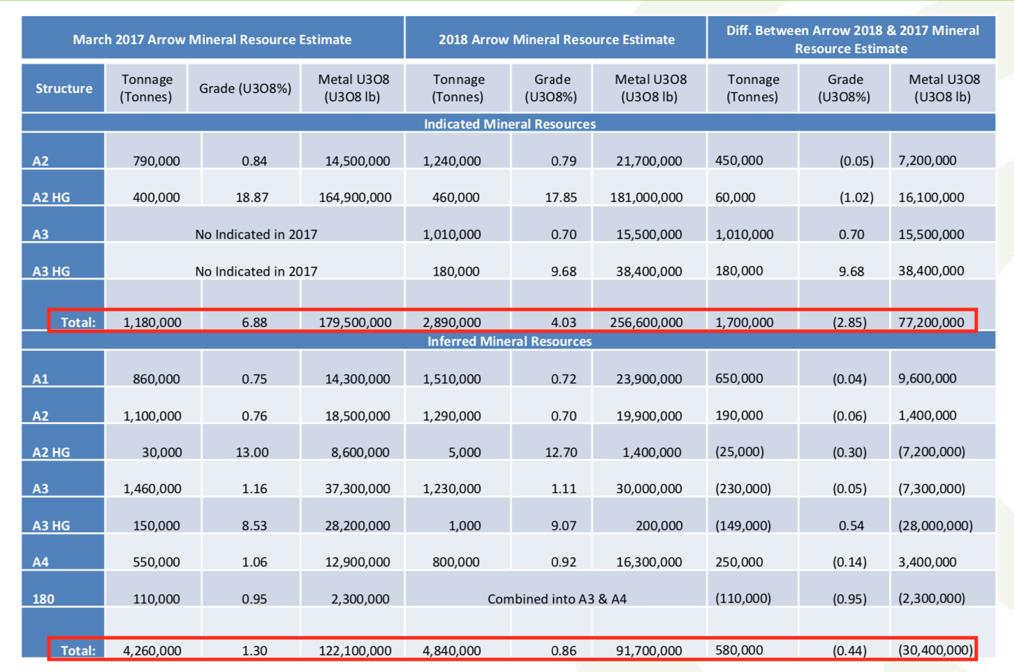 NexGen Energy: A Forgotten Story (NYSE:NXE) | Seeking Alpha