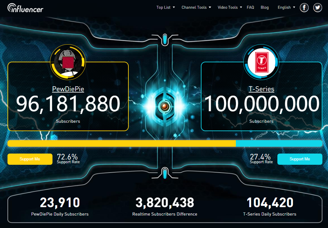 What Happened to  Live Sub Count? – Noxinfluencer