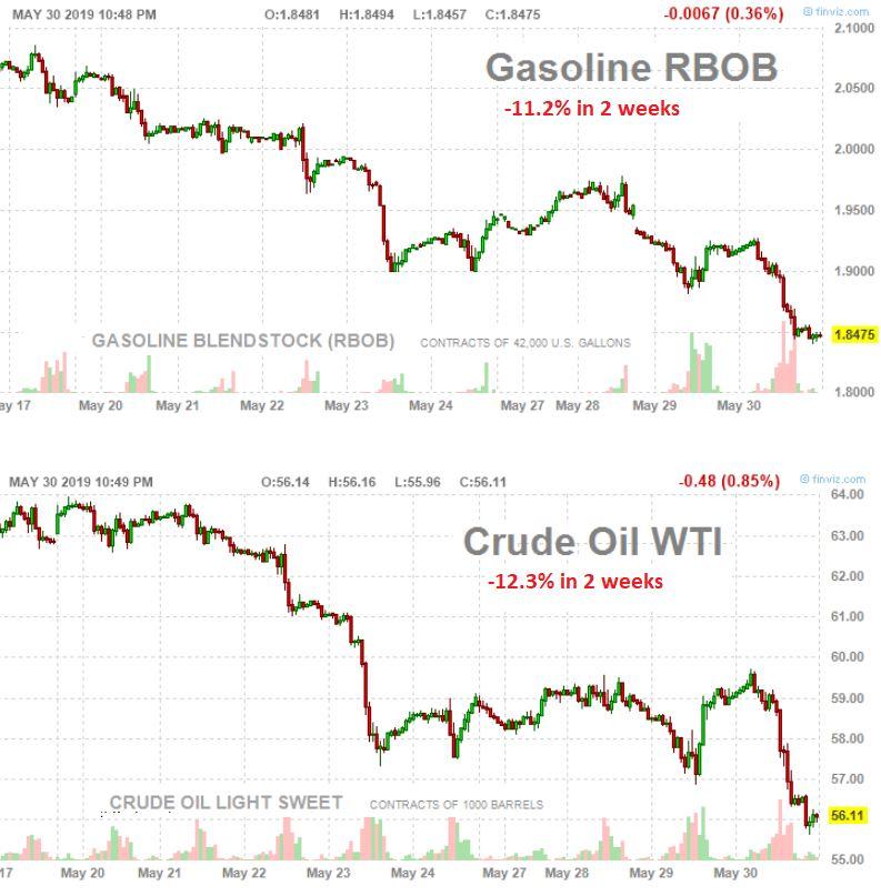 Sell Tesla Falling Gas Prices, The Next Demand Headache (NASDAQTSLA