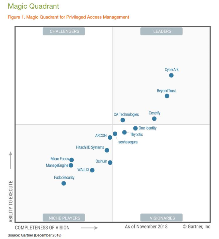 Cyberark: Leading The Growth In Cybersecurity (NASDAQ:CYBR) | Seeking Alpha