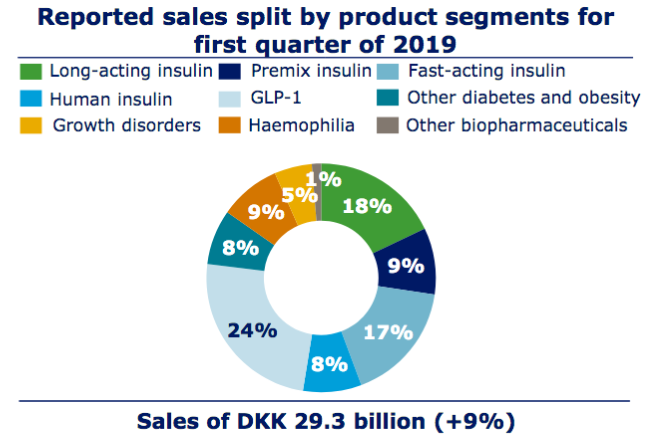 Novo Nordisk: Profiting Off Of The Global Obesity Epidemic (NYSE:NVO ...