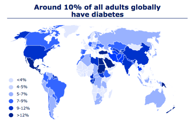 Novo Nordisk Profiting Off Of The Global Obesity Epidemic Nyse Nvo