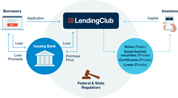 Top 10 Business Loan Companies