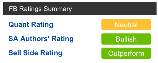 Quant Ratings Factor Grades And Comparison Data For Stocks Private Skng Seeking Alpha