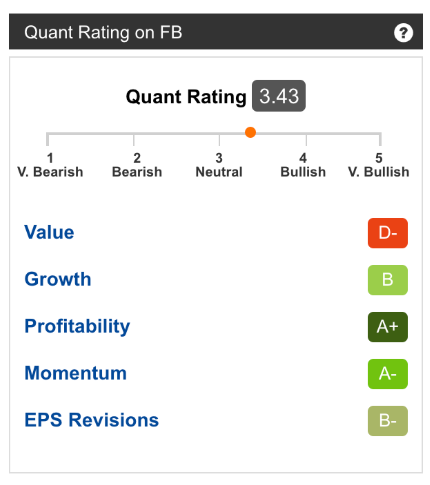 Quant Ratings Factor Grades And Comparison Data For Stocks Private Skng Seeking Alpha