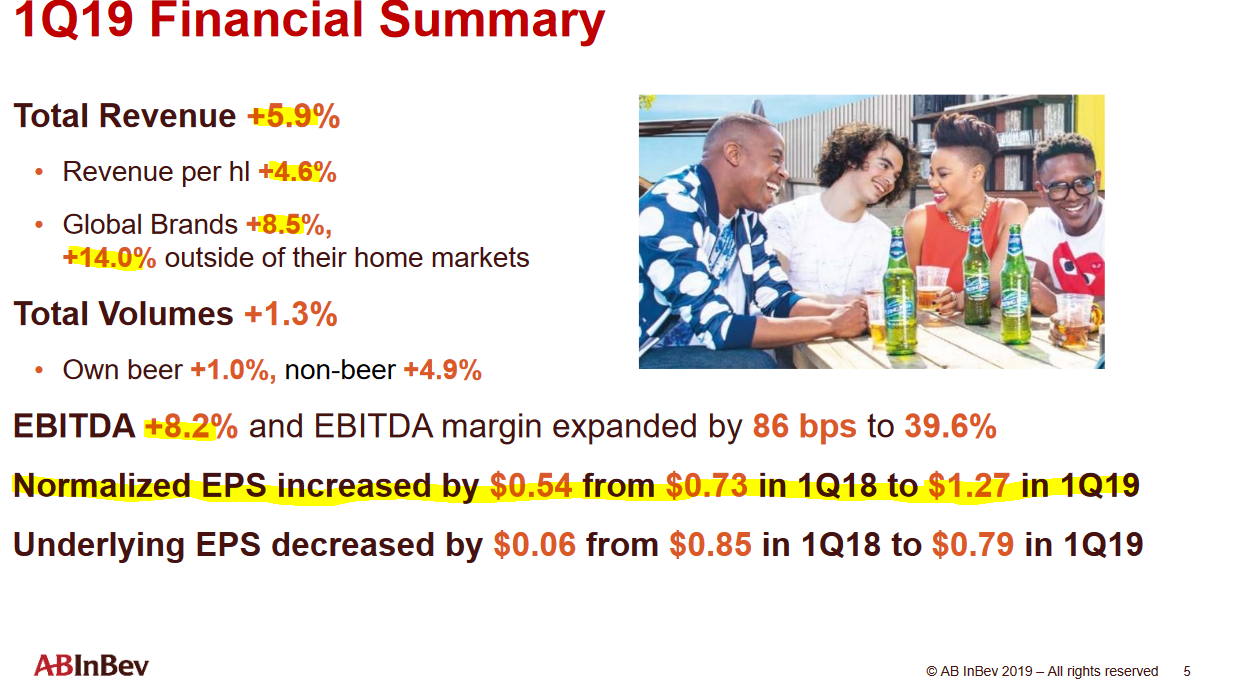 Open The TAP Wide And Drown Your Trade War Sorrows, BUD (NYSEBUD