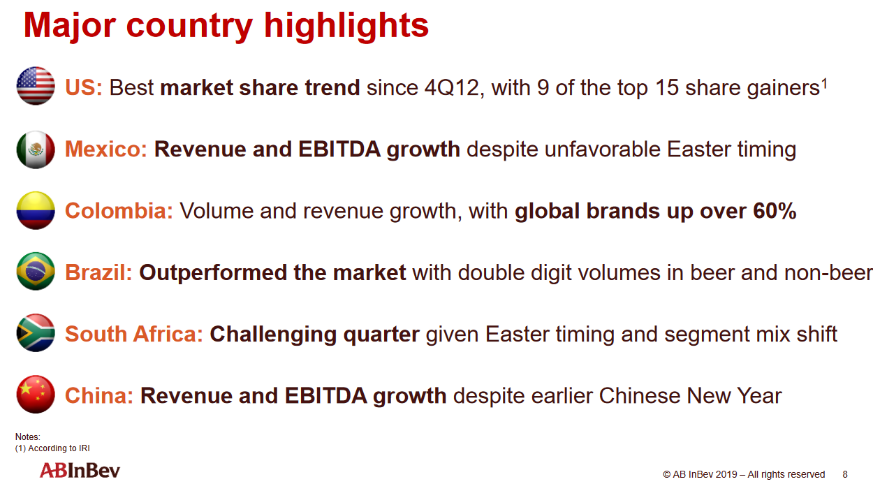Open The TAP Wide And Drown Your Trade War Sorrows, BUD (NYSEBUD