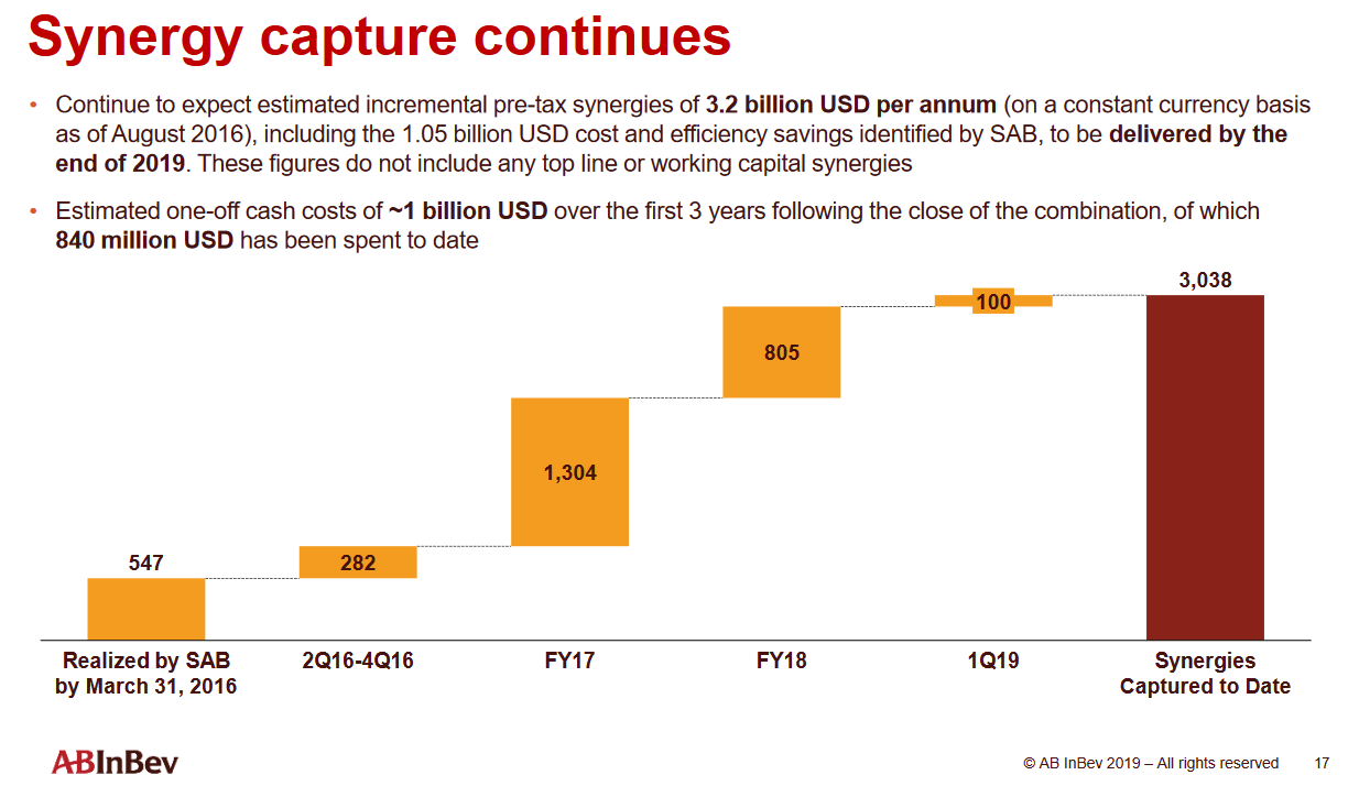 Open The TAP Wide And Drown Your Trade War Sorrows, BUD (NYSEBUD