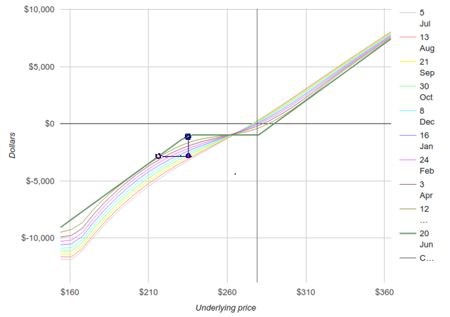 options-profit-loss-spx