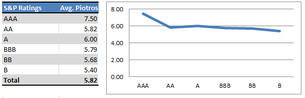 Credit Ratings Chart