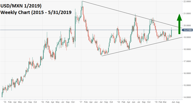 sell-mexico-tariff-threat-adds-to-multiple-bearish-macro-headwinds