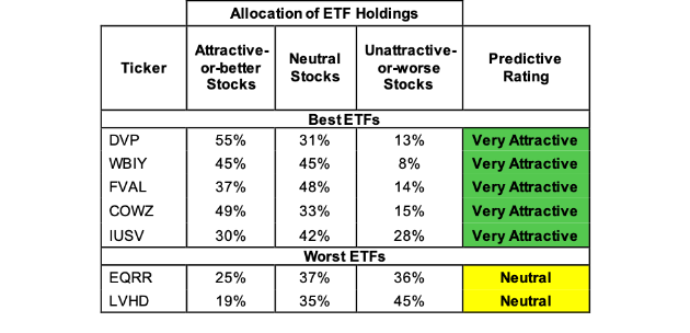 All Cap Value ETFs 2Q19