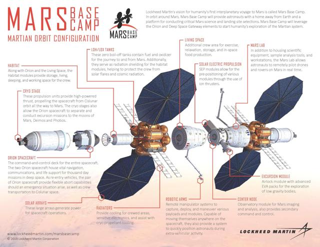 Lockheed Martin Mars Base Camp