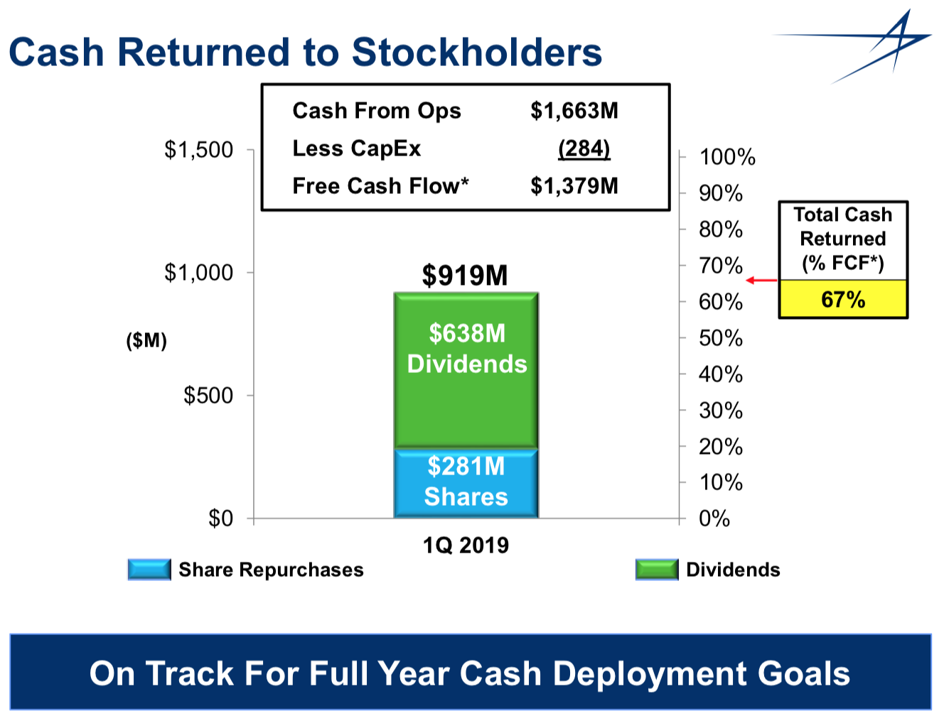 Lockheed Martin Continues To Impress Lockheed Martin Corporation