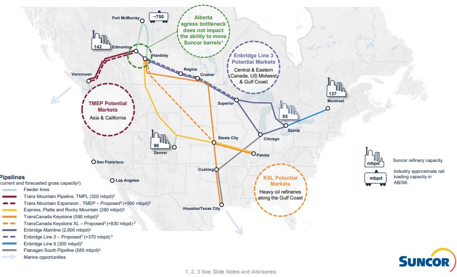 Suncor Energy - Fluctuating Prices, But Strong Assets (NYSE:SU ...