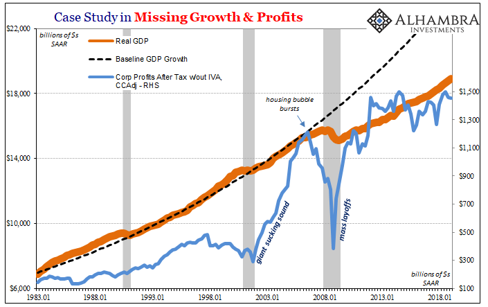 More What's Behind Yield Curve: Now 2 Straight Negative Quarters For 