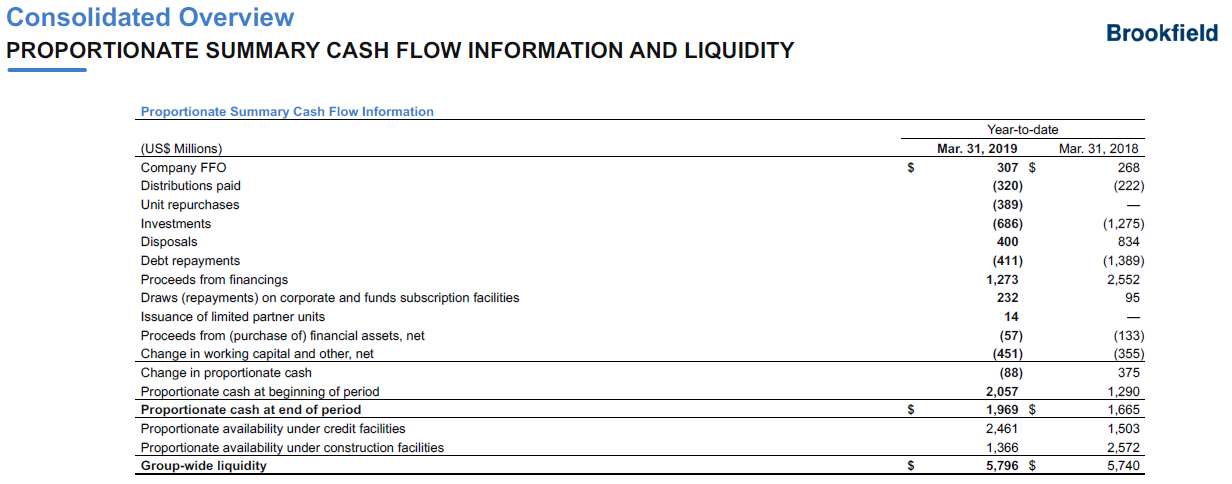 Brookfield Property This 6 6 Blue Chip REIT Is A Strong Buy NASDAQ