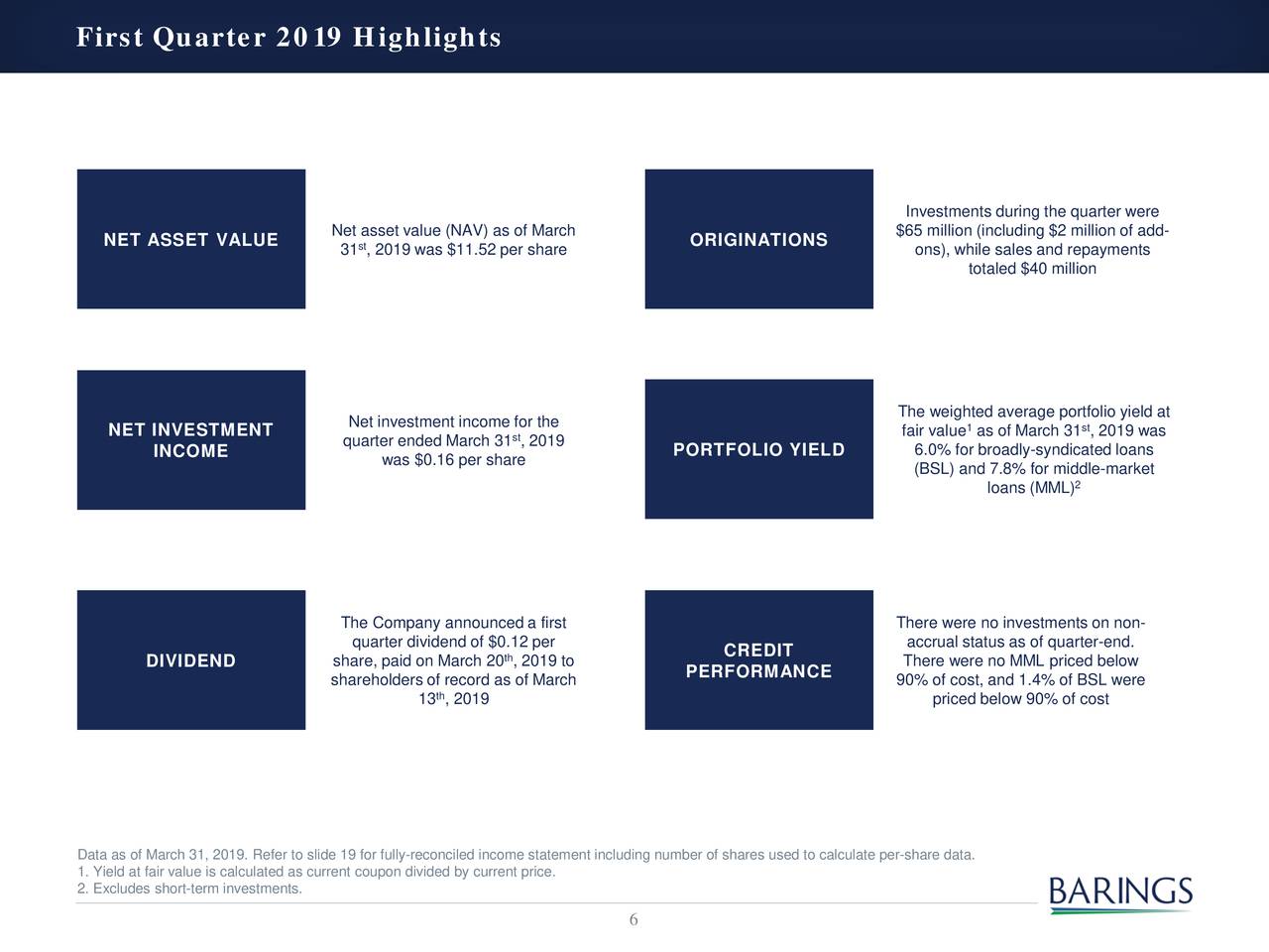 Barings BDC, Inc.: They Come 'Bearing' Capital Appreciation And ...