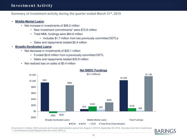 Barings BDC, Inc.: They Come 'Bearing' Capital Appreciation And ...