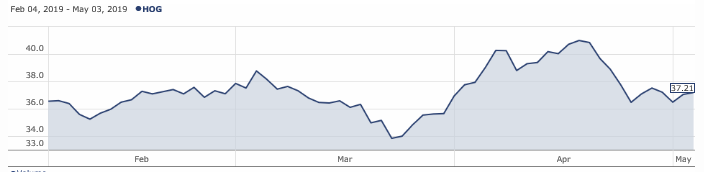 Turnaround Isn t Seen In Harley  Davidson  s First  Quarter  