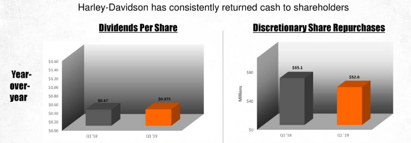 Turnaround Isn t Seen In Harley  Davidson  s First  Quarter  