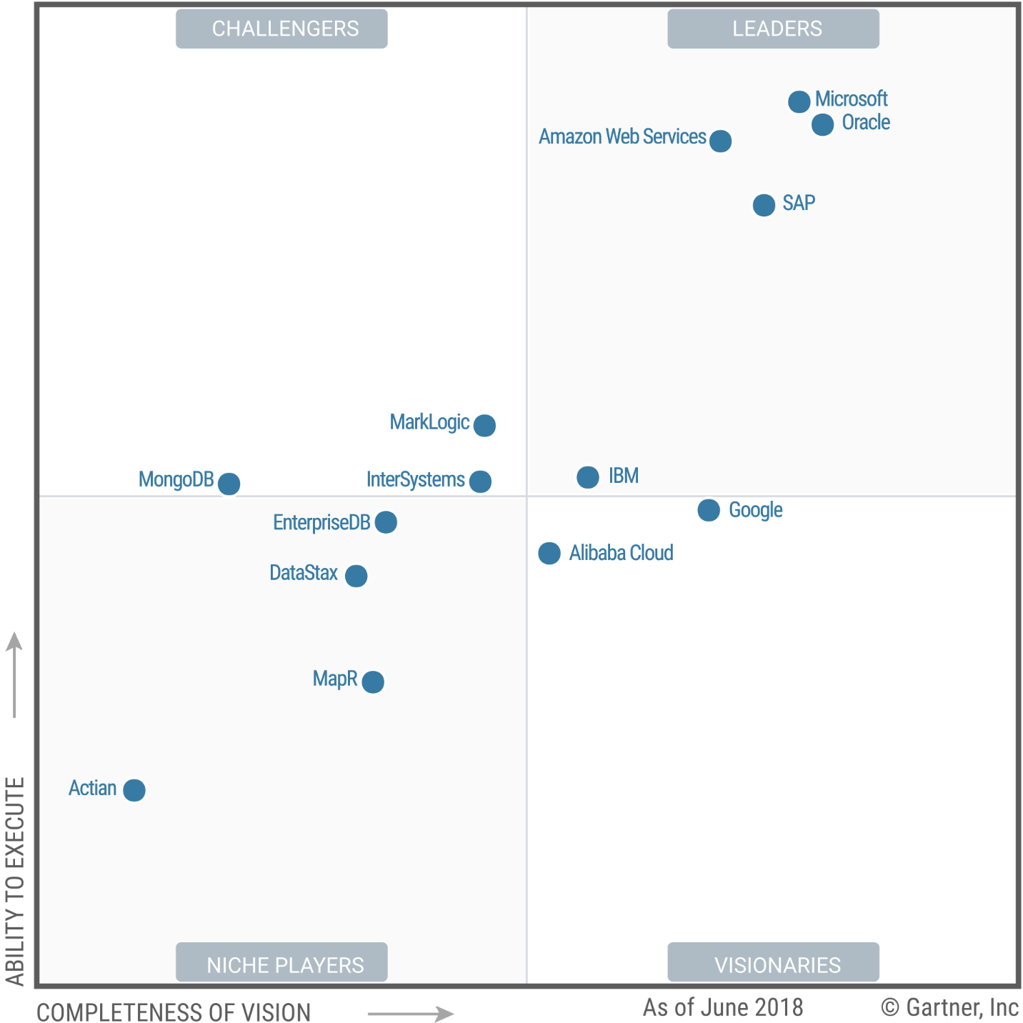 Masters Of Cloud, Part 1: The Players - Amazon.com, Inc. (NASDAQ:AMZN ...