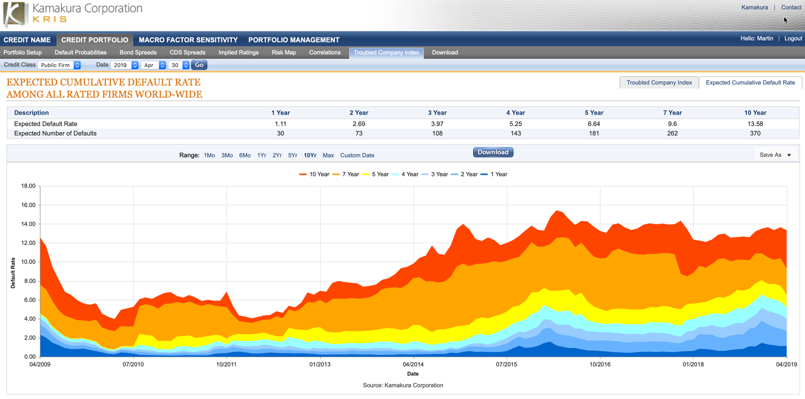 Corp default aspx. Default rate модели. Credit ratings default probabilities. Default spread. The expected number.