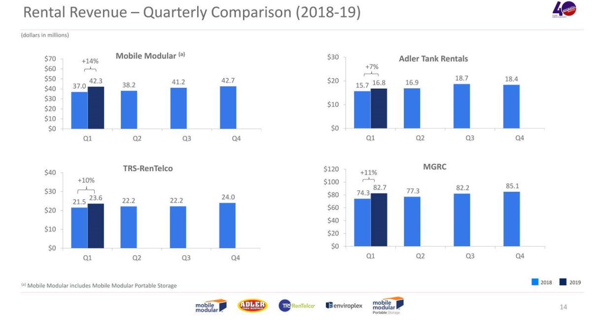 McGrath RentCorp Poised In Prime Positions (NASDAQMGRC) Seeking Alpha