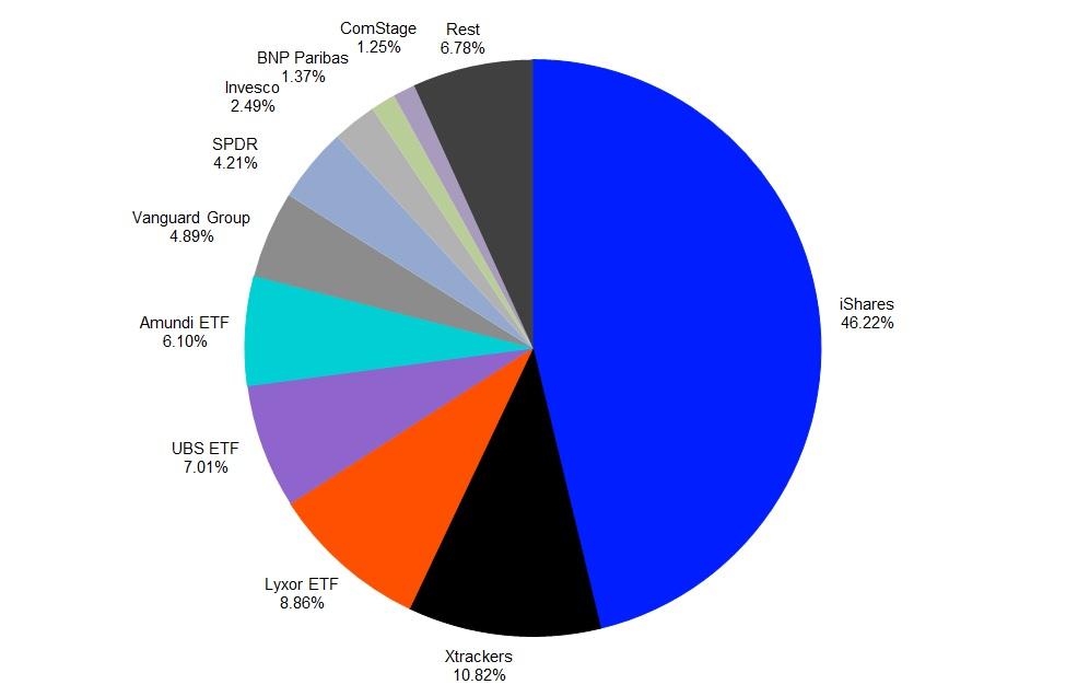 Spotlight On The Concentration At The Promoter Level In The European Etf Industry Seeking Alpha