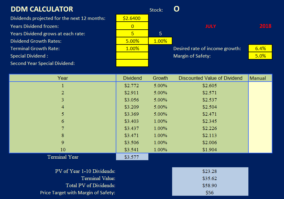 Realty Income: A Little Dip Will Do