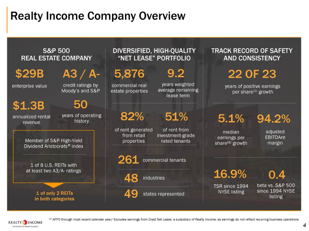 realty-income-a-little-dip-will-do-nyse-o-seeking-alpha