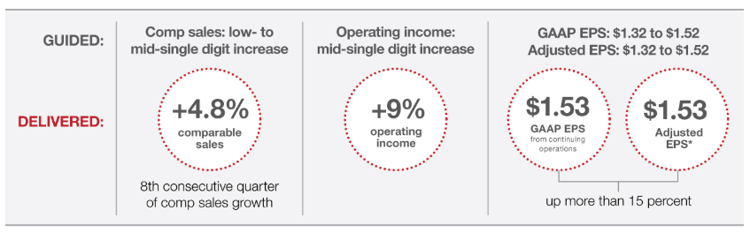 Why Target Is A Better Buy Than Walmart (NYSE:TGT) | Seeking Alpha