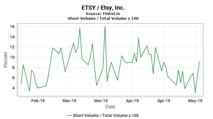 Etsy Stock Price Chart