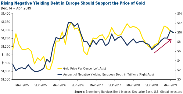 Copper Deficit Predictions Grow And Central Banks Keep Stocking Gold 