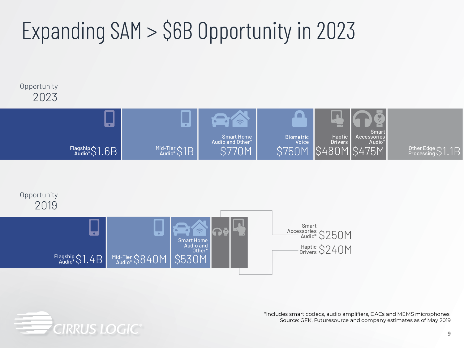 Cirrus Logic New Growth Begins (NASDAQCRUS) Seeking Alpha