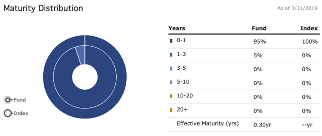 Source: PIMCO fund website