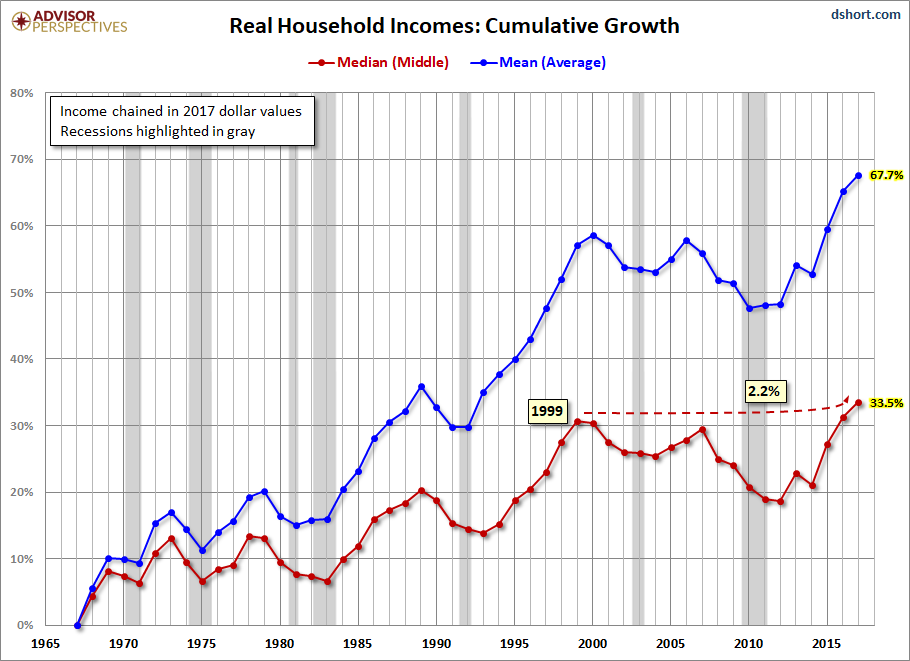 Prometheus Unbound: Unshackling The American Middle Class Would Cause ...