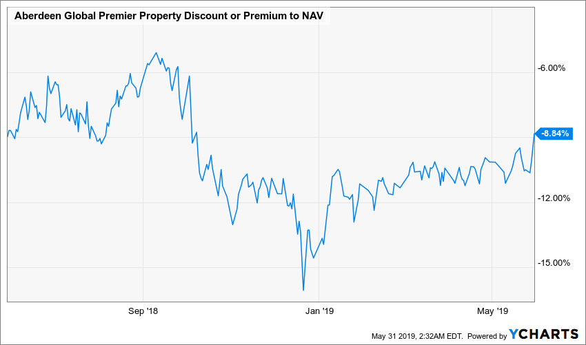 The Mystery Of AWP (NYSE:AWP) | Seeking Alpha