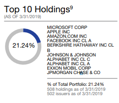 Investing In The S&P 500 With FXAIX - Fidelity® 500 Index Fund (MUTF:FXAIX) | Seeking Alpha