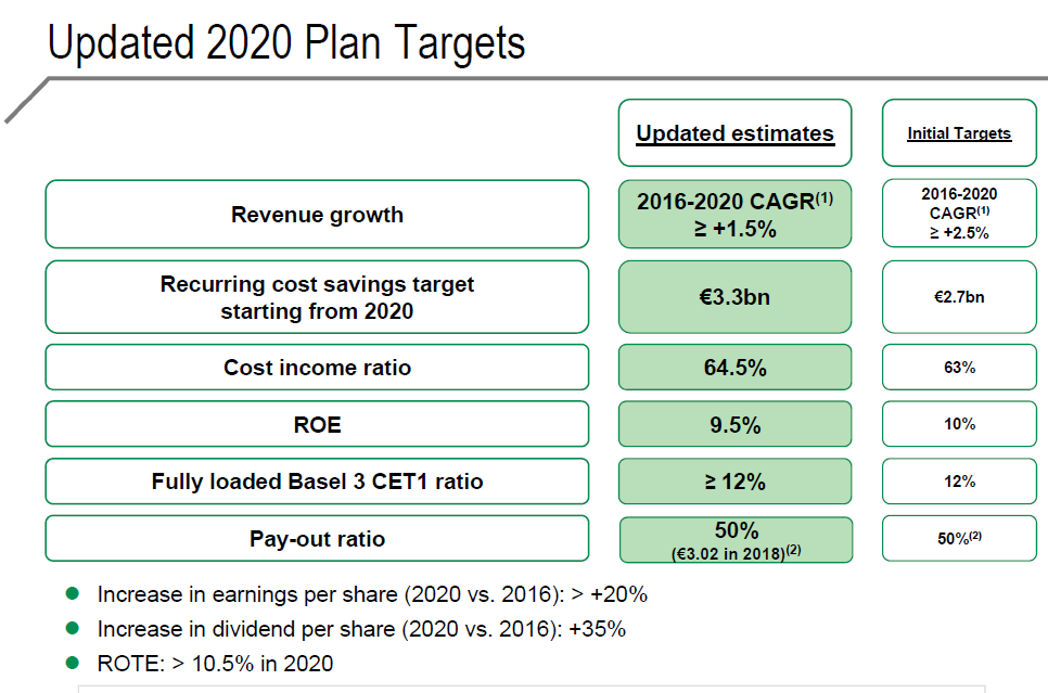 BNP Paribas - Q2 Earnings Again Show Why This Stock Is A Strong Buy ...