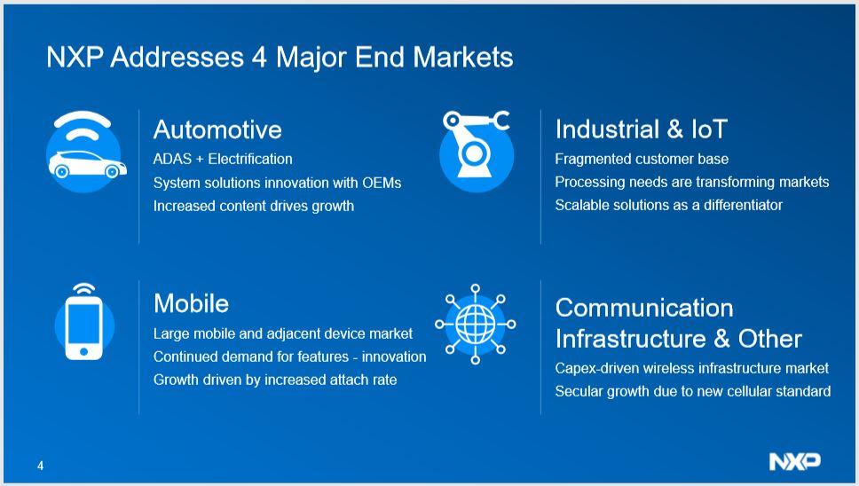 NXP Semiconductors Investment Thesis Lookback And Forward Prognosis
