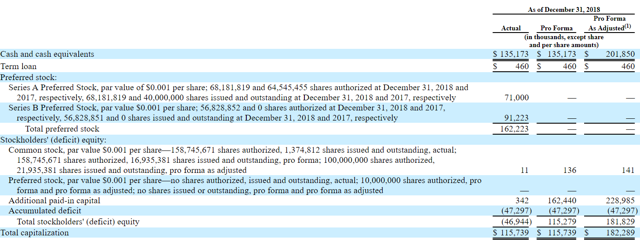 Preferred stock ipo 2020