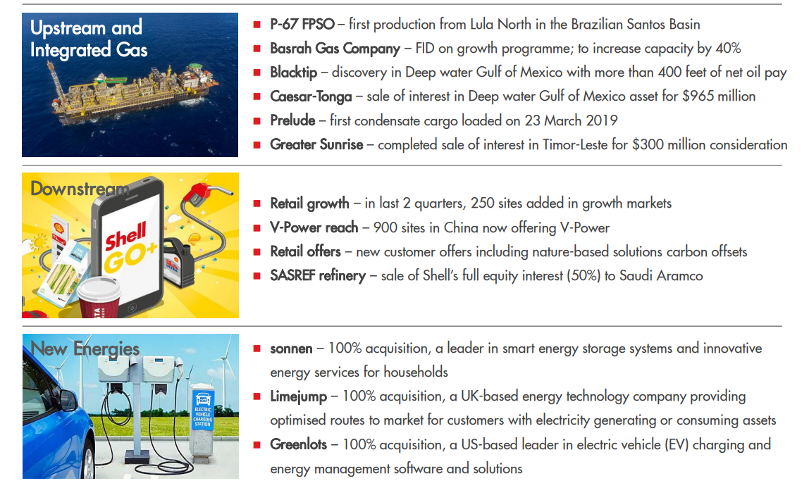 Royal Dutch Shell: Strong Earnings Show Continued Execution Of Its Plan ...