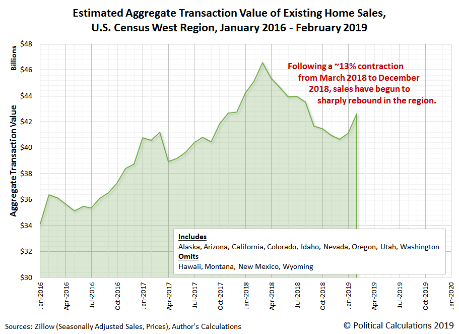 California Mortgage Rates Chart