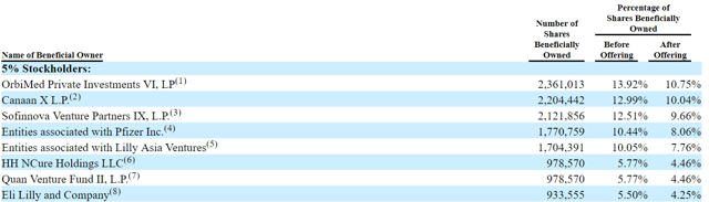 Preferred stock ipo 2020