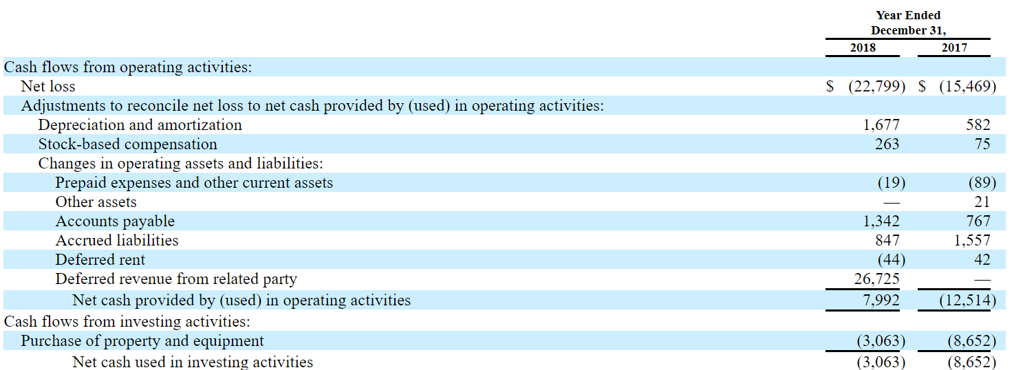Ipo value in 2020