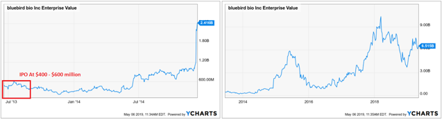 Enterprise bancorp inc ipo 2020