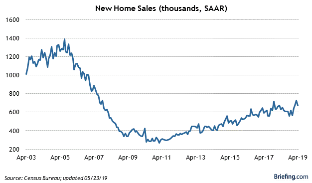 Weekly Economic Vital Signs - Fasten Your Seat Belts | Seeking Alpha