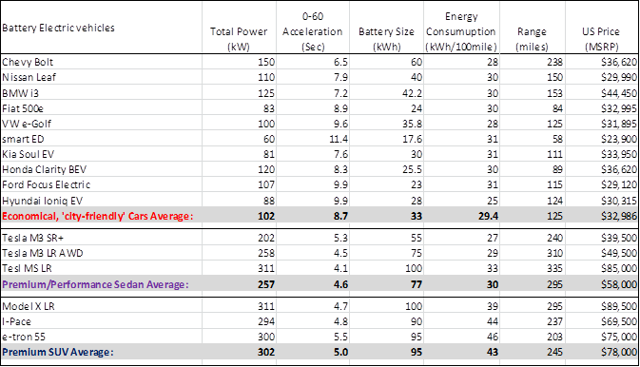 The Little Known Truth About The Carbon Footprint For The Tesla