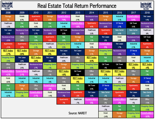 sector returns 2019